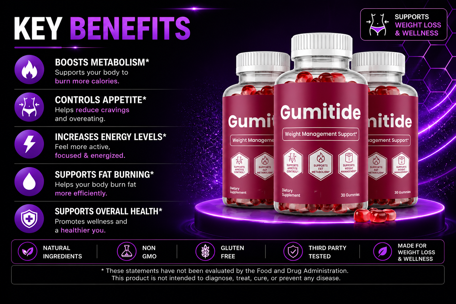 Gumitide benefits